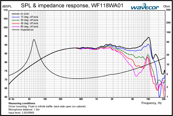 Loudspeaker Frequency Response Graph