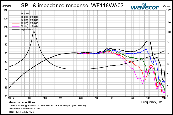 Loudspeaker Frequency Response Graph