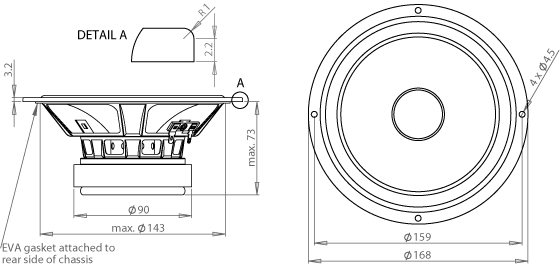 Loudspeaker Driver Dimensions and Measurements - all dimensions in mm (approx.)